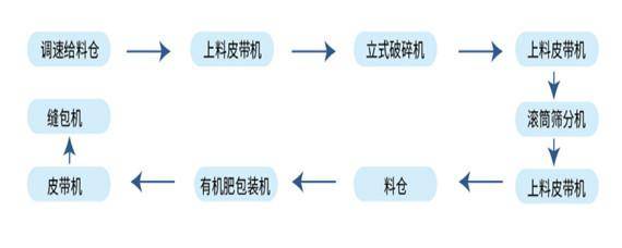 粉狀生產(chǎn)線流程.jpg
