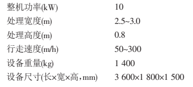 參數(shù)