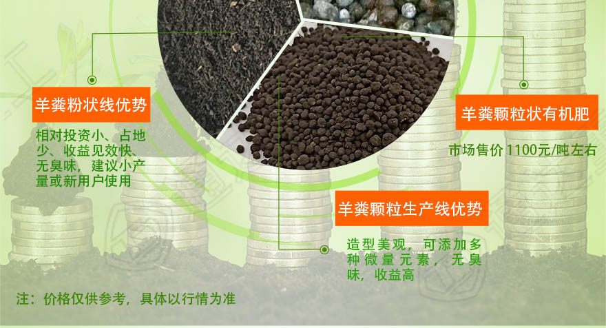 羊糞生產(chǎn)線_07.jpg